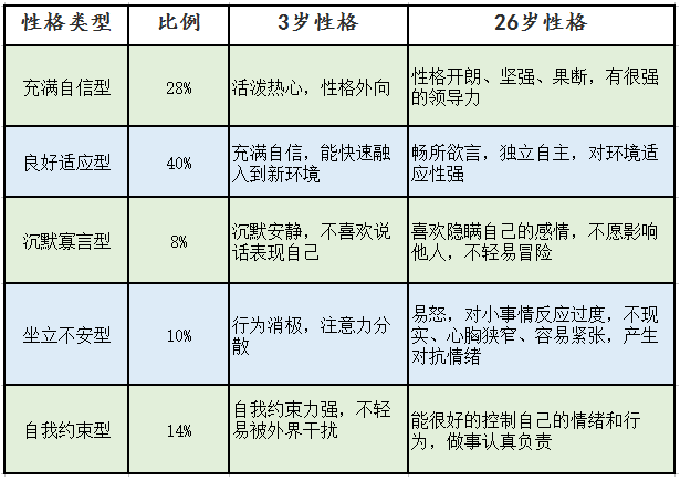 三岁何以定终身？ 早期教育 森斯瑞英国早教