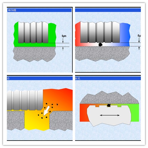 油液污染造成原件磨損機(jī)理