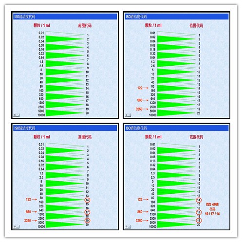 清潔度標(biāo)準(zhǔn)