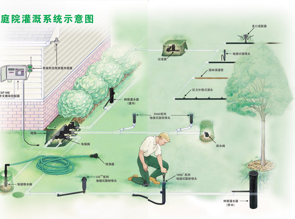 園林綠化灌溉