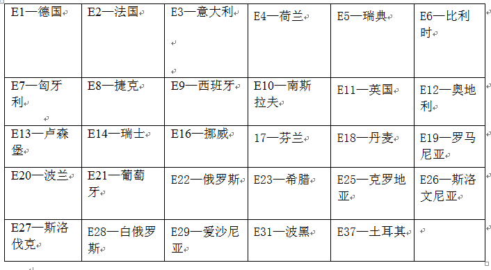 E/e Mark 各國的證書有相應的編號: