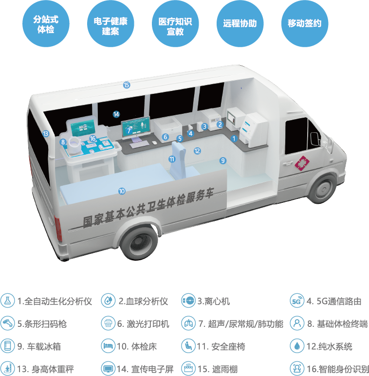 健康体检车 健康管理 力新仪器 上海 有限公司