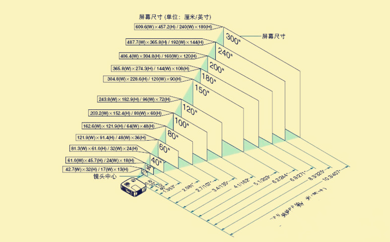 苏彭与您分享家庭影院投影机画面尺寸越大越好吗