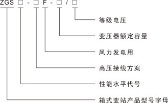 參數