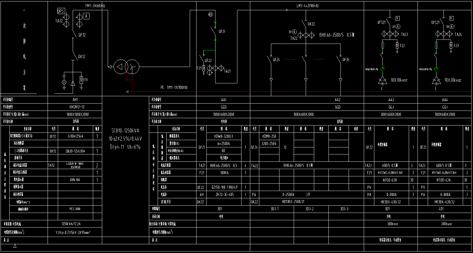 1250kva箱式變電站系統圖