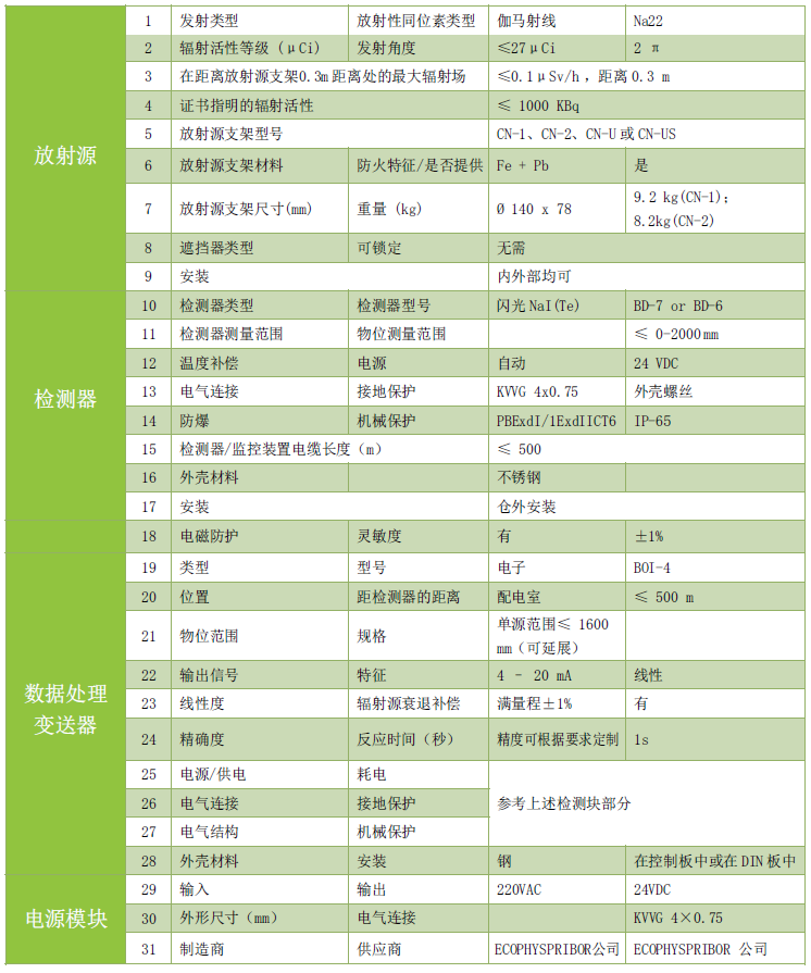 IUB-1K型環(huán)保電離輻射物位計(jì)參數(shù)