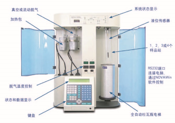快速全自動比表面和孔徑分布分析儀 NOVAe