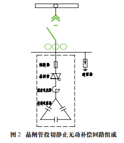 晶閘管投切靜止無功補償回路組成 晶閘管投切靜止無功補償回路組成