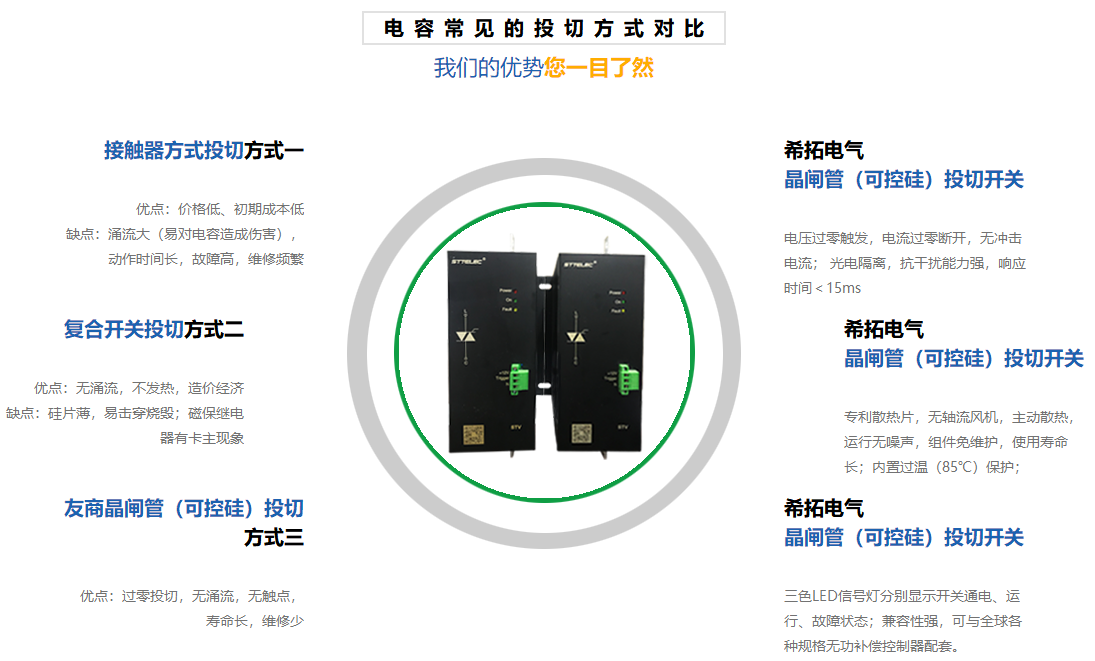 電容常見的投切方式對(duì)比