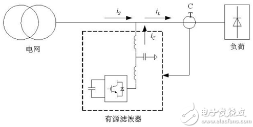 圖2 有源濾波器結(jié)構(gòu)圖