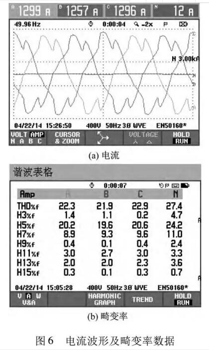 電流波行及畸變率數(shù)據(jù)