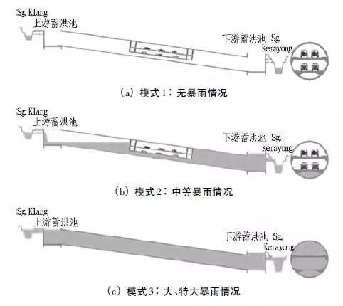 智能防汛 智能防汛