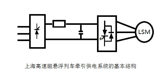 高速磁懸浮列車供電系統諧波分析與治理