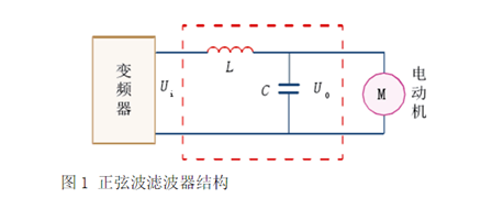 1,正弦波滤波器原理