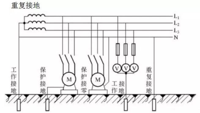 三相四線制變壓器的中性線重複接地的作用是什麼