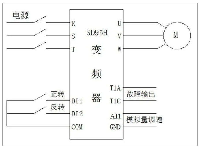 变频器控制电机可以调到多大的频率