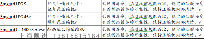 BASF工業(yè)齒輪油