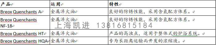 BASF淬火潤(rùn)滑油