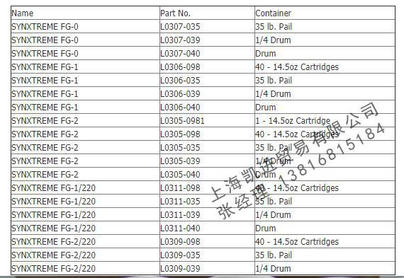 Lubriplate SYNXTREME FG係列2