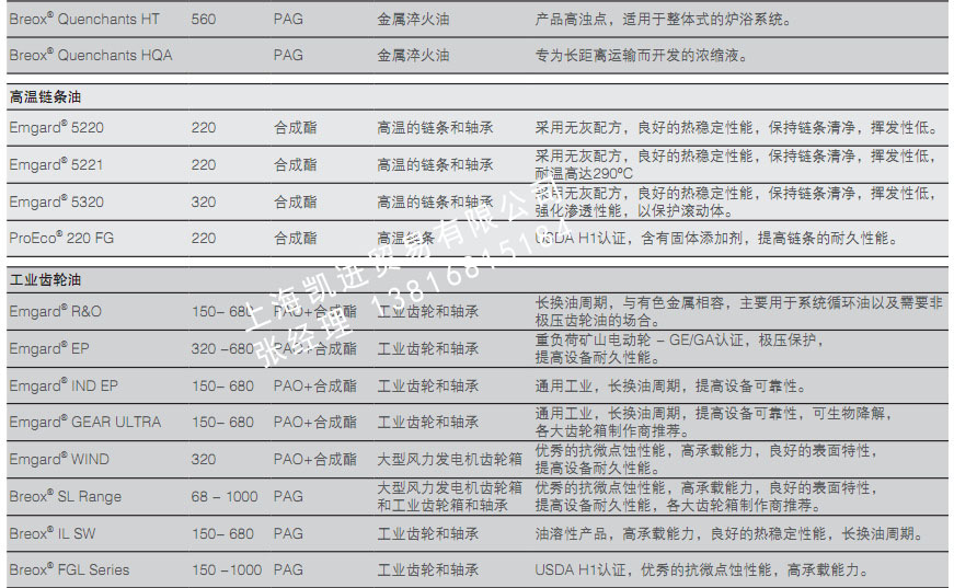 巴斯夫BASF Emgard 5220合成脂高溫鏈條油_上海凱進貿易供