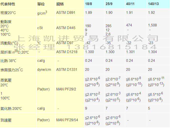 Fomblin Y HVAC係列全氟聚醚潤滑油