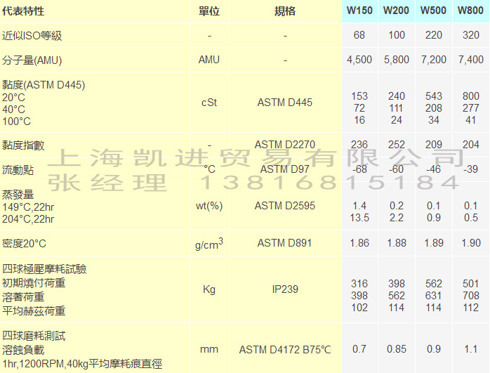 Fomblin W係列全氟聚醚潤滑油_必威体育登录
