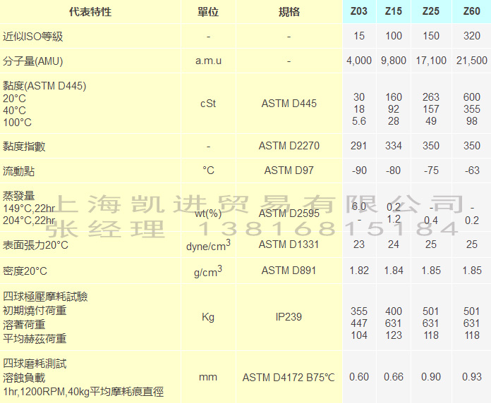 Fomblin Z係列全氟聚醚潤滑油_必威体育登录
