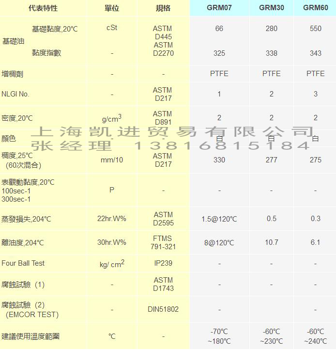 Fomblin M係列全氟聚醚潤滑油脂_必威体育登录
