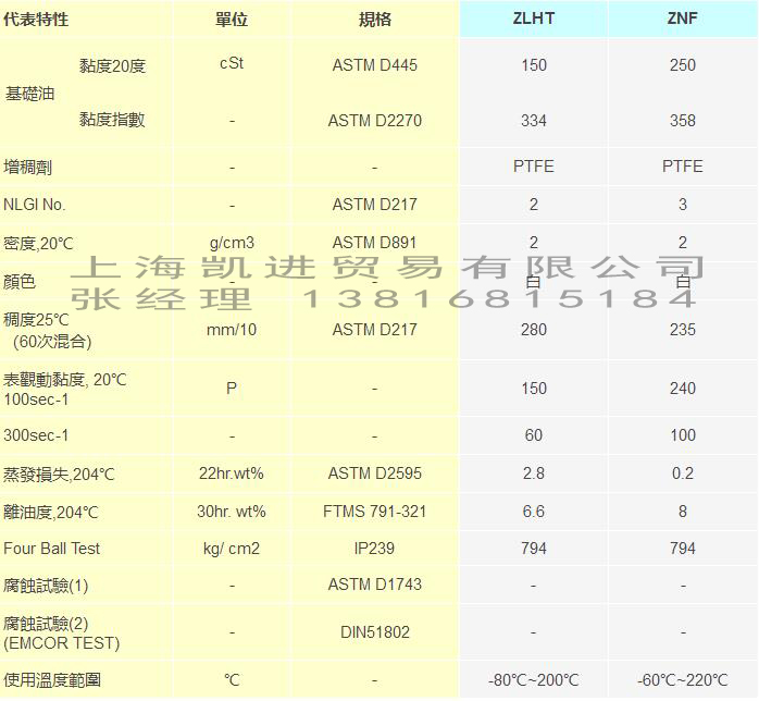 Fomblin ZLHT全氟聚醚潤滑油脂_必威体育登录
