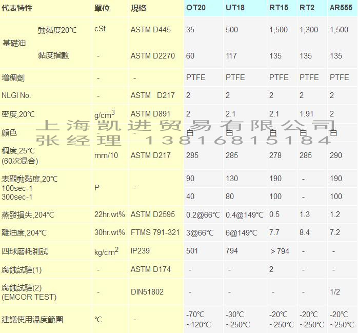 FOMBLIN ut18潤滑脂_必威体育登录
