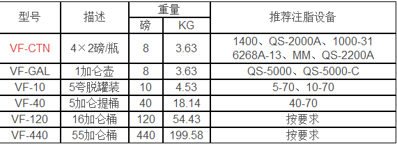 VAL-TEX沃泰斯清洗液_必威体育登录
