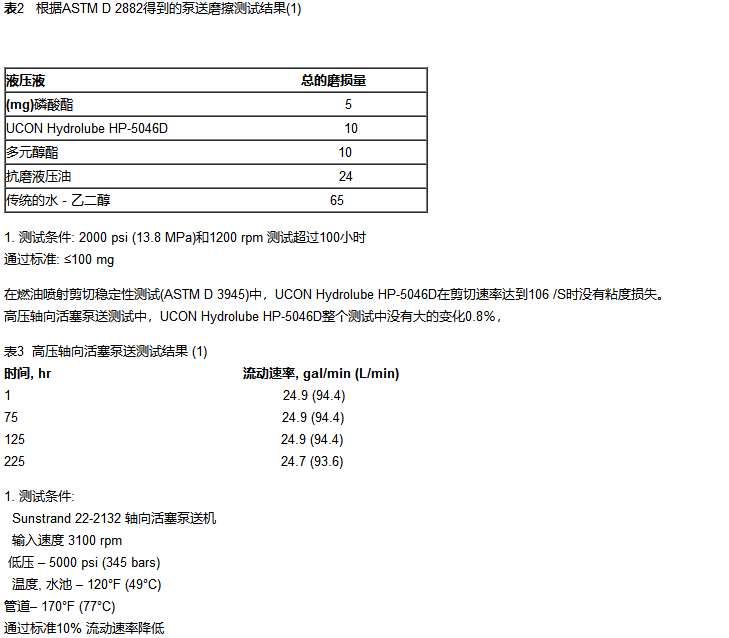 UCON HYDROLUBE HP-5046D阻燃液壓油_必威体育登录
