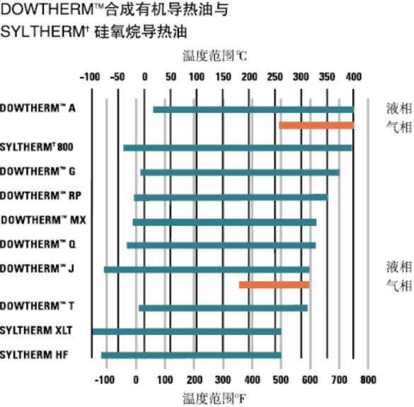 陶氏DOWTHERM G導熱油_必威体育登录
