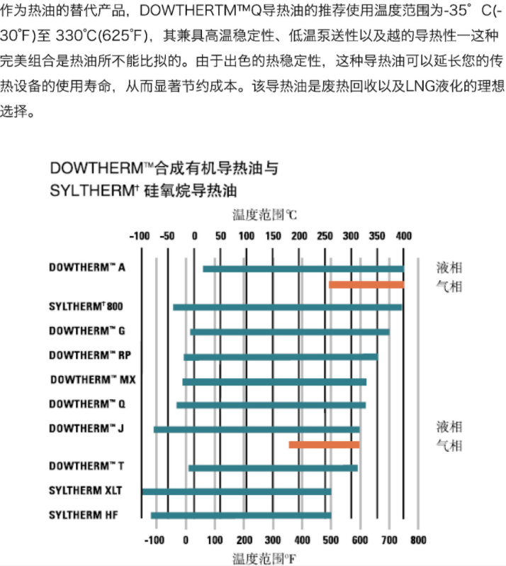 陶氏化學DOWTHERM Q導熱油_必威体育登录
