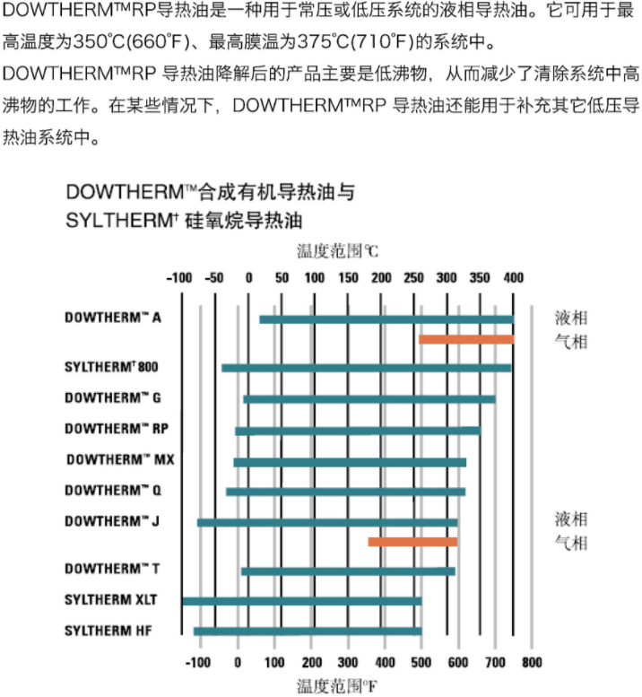 陶氏化學DOWTHERM RP導熱油_必威体育登录
