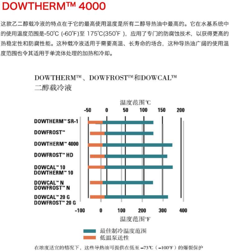 陶氏化學DOWTHERM 4000防凍液_必威体育登录
