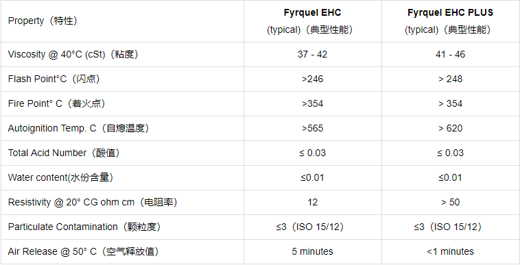 FYRQUEL EHC PLUS_上海凱進貿易