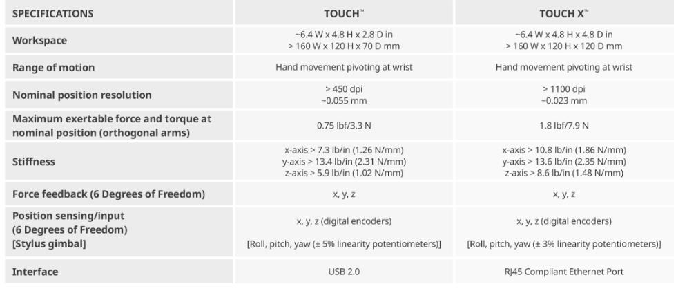 3D Systems Touch X力反馈设备_上海形宙数字技术有限公司