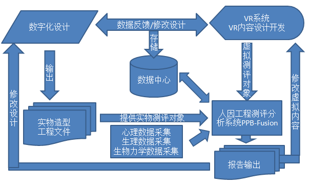 某大学工业设计专业人因工程实验室方案