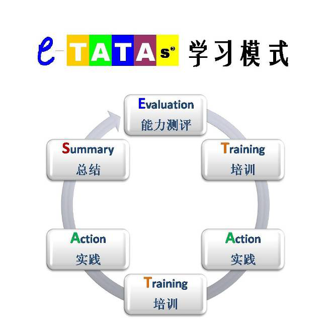 e-TATAs學習模式