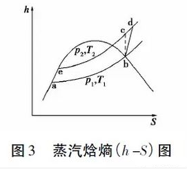 蒸汽hs 蒸汽hs