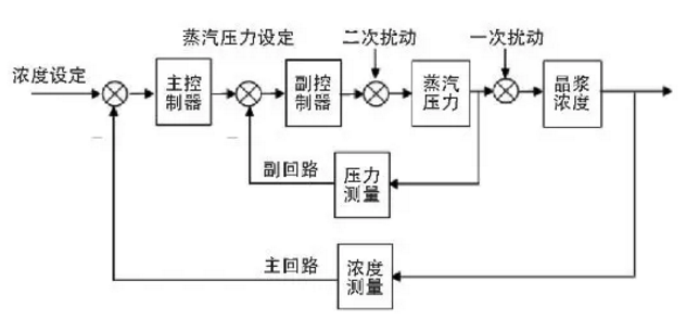 浓盐水处理工艺流程 浓盐水处理工艺流程