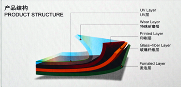 潔福地板無錫有限公司