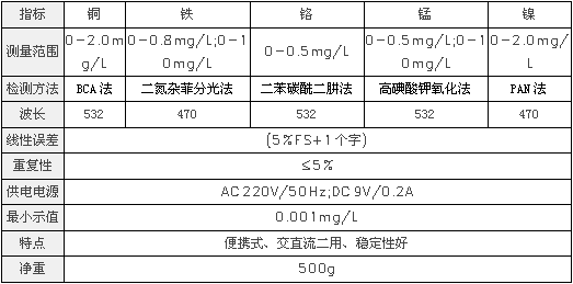 金属参数