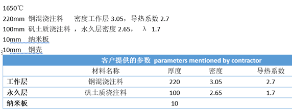 鋼包耐材參數(shù)20190402 鋼包耐材參數(shù)20190402
