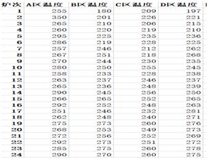 數(shù)據(jù)收集1