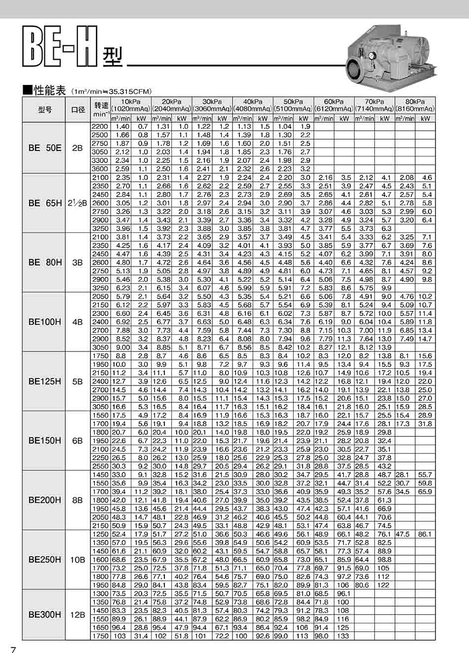 ANLET羅茨風(fēng)機BE80H技術(shù)參數(shù)圖