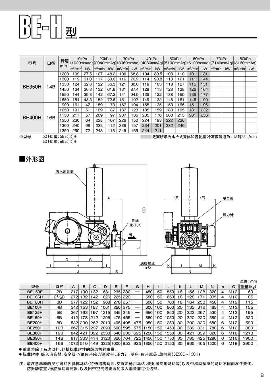 ANLET羅茨風(fēng)機BE80H尺寸圖