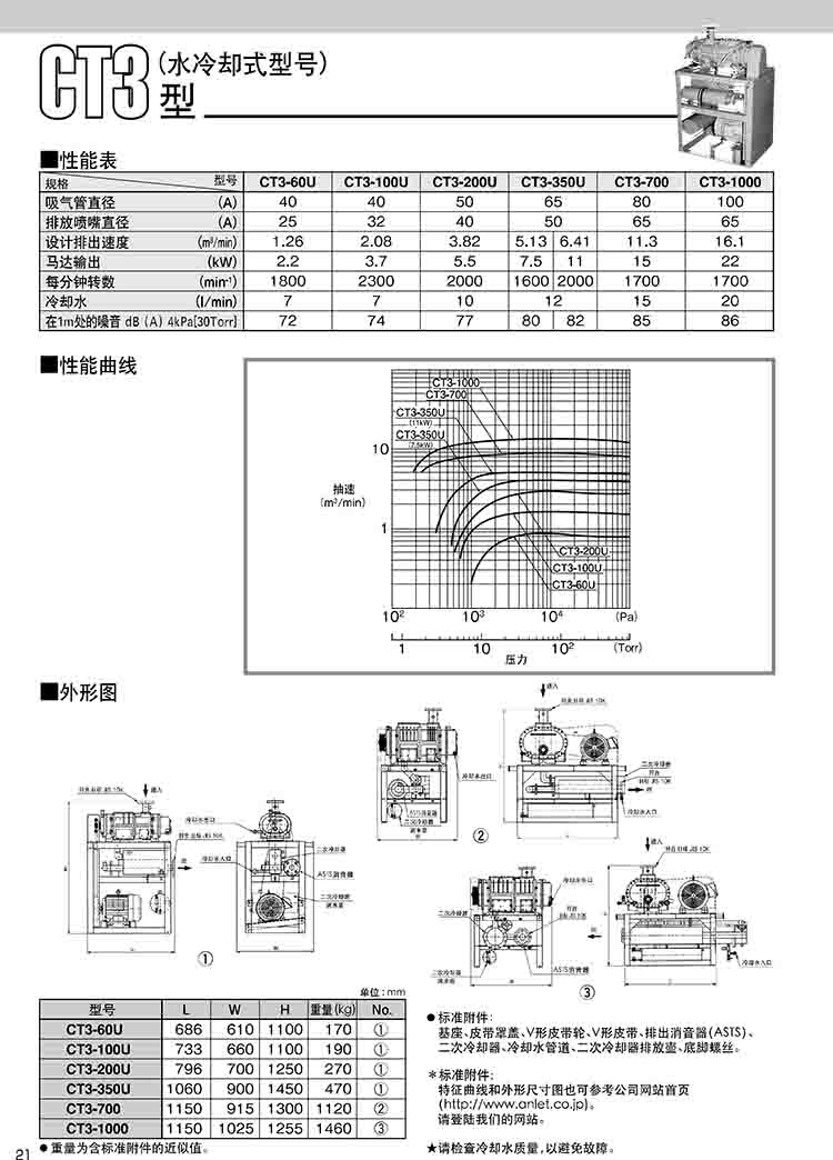 日本ANLET真空泵CT3-60U技術(shù)參數(shù)