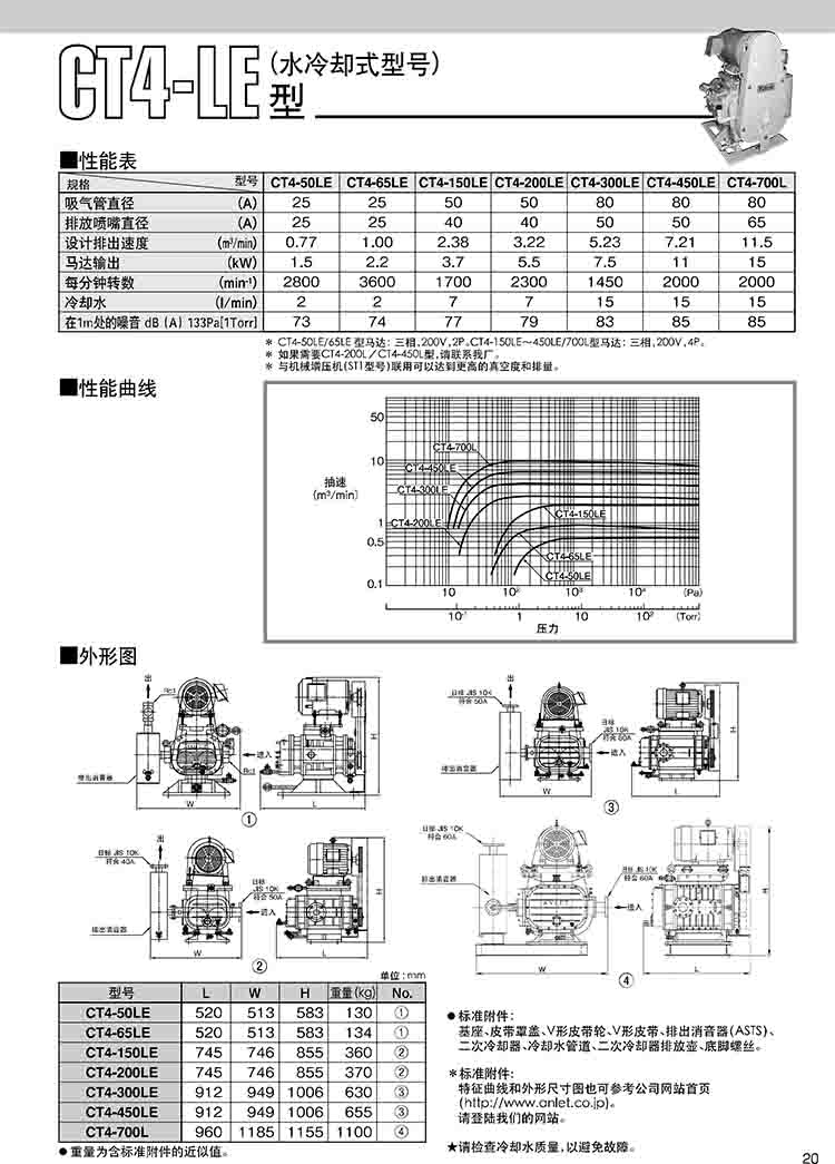 日本ANLET真空泵CT4-50LE技術參數